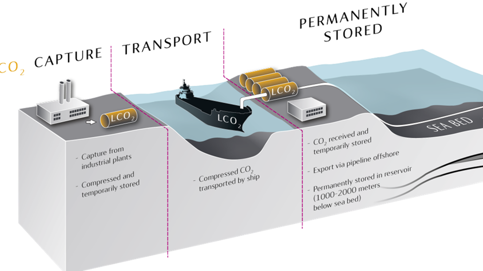 Thermodynamic modelling illustration